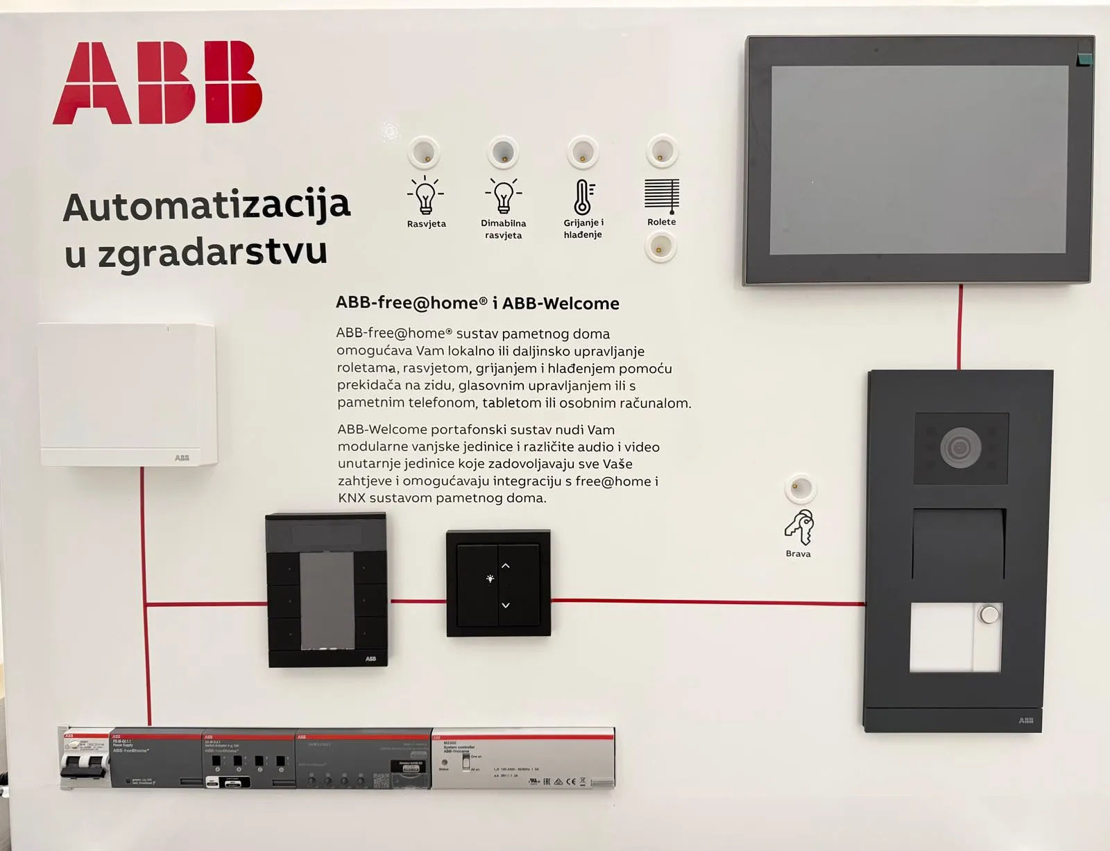 NOVO &ndash; DEMO PANEL SMART@HOME